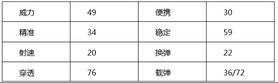 穿越火线：枪战王者-【终极进化】揭秘被埋没的战场利器 MA41-沙漠风暴