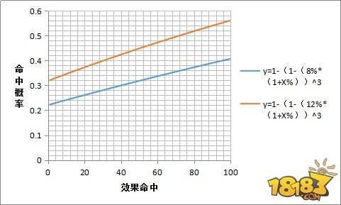 阴阳师-从雪女技能的命中概率谈最佳御魂搭配