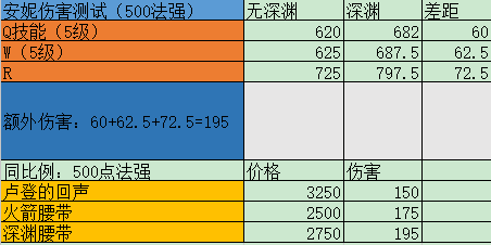 6.22AD刺客并非无敌 中路暗藏法师神器