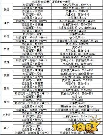 剑侠情缘移动版-唐门各等级魂石选择心得分享