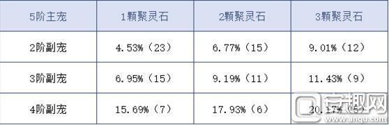 问道-精怪怎么变御灵?精怪变御灵方法