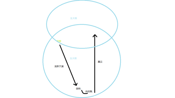 剑网3风骨霸刀 剑纯对战心得之丐帮篇