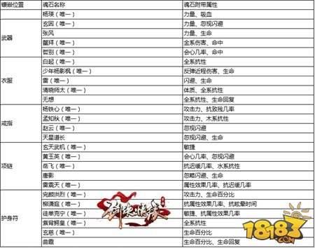 剑侠情缘移动版-昆仑派各等级魂石全解析