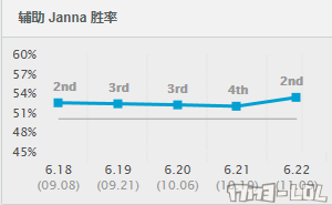 6.22一装备5500码治疗 性价比最高装备