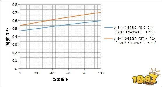 阴阳师-从雪女技能的命中概率谈最佳御魂搭配