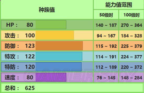 《口袋妖怪日月》全精灵对战配招及打法攻略_No.003-妙蛙花