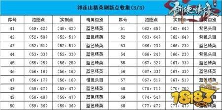 剑侠情缘移动版-祁连山地图恶徒坐标一览