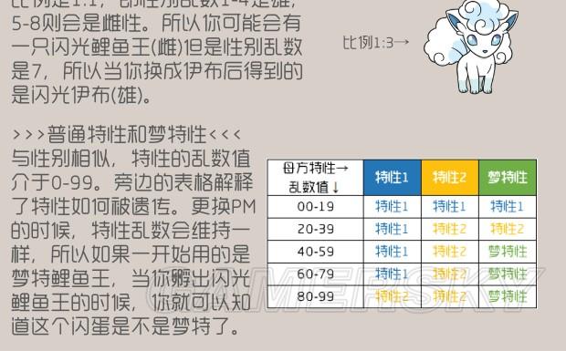 《口袋妖怪日月》卡蛋位、换蛋位教学