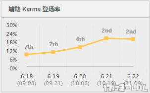 6.22一装备5500码治疗 性价比最高装备