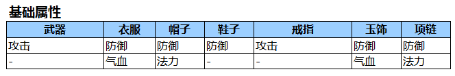 《魔侠传》装备攻略之入门篇