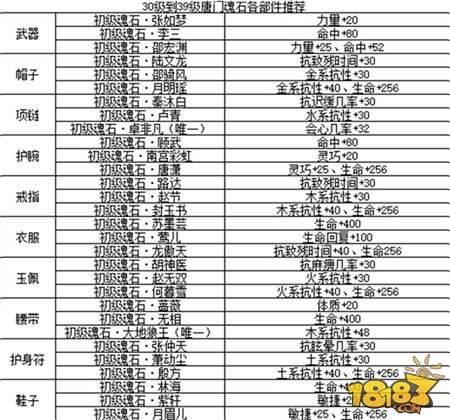 剑侠情缘移动版-唐门各等级魂石选择心得分享