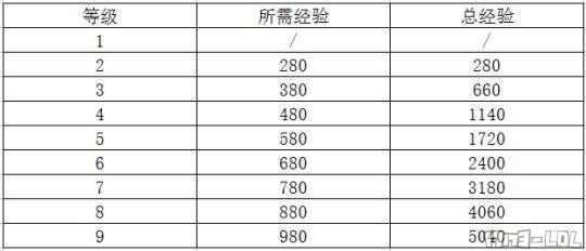 6.22果实也有副作用？野区教学超神宝典