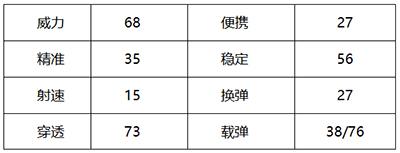 穿越火线：枪战王者-【终极进化】AK中的“黄金脆皮鸡”——黄金AK47