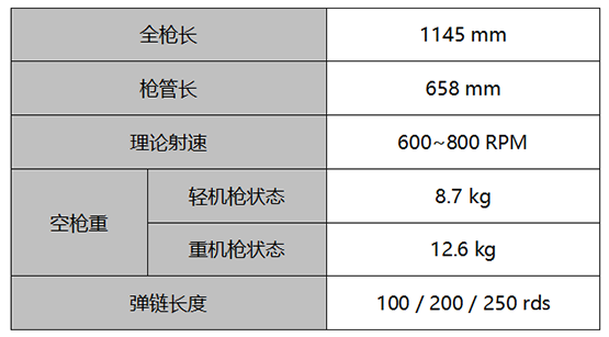 穿越火线：枪战王者-【火线情报局】战斗民族新型杀器 强势机枪PKP