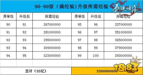 剑侠情缘移动版-100级升级所需时间经验分享