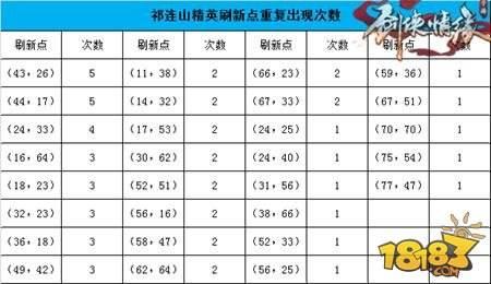 剑侠情缘移动版-祁连山地图恶徒坐标一览