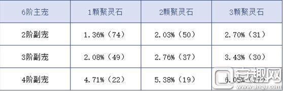 问道-精怪怎么变御灵?精怪变御灵方法