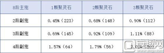 问道-精怪怎么变御灵?精怪变御灵方法