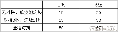 6.22出门装大比拼 长剑也可完爆多兰剑？