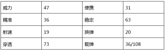 穿越火线：枪战王者-【火线情报局】充电五分钟扫射两小时，OPPO助你射爆敌人！