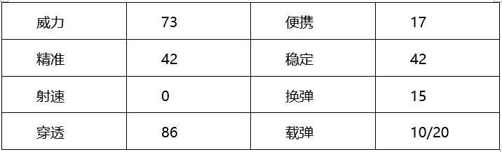 穿越火线：枪战王者-【终极进化】铮铮向前的证明 赛事专属AWM-A