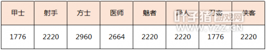 倩女幽魂-精力是最鸡肋的属性？因为你不知道这些