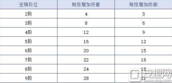 问道-精怪怎么变御灵?精怪变御灵方法