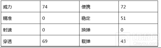 穿越火线：枪战王者-楼兰杖刀评测 带你感受楼兰的柔美与愤怒