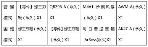 穿越火线：枪战王者-打破次元的机械怪兽，AR模式玩法攻略