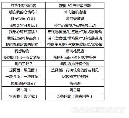 《口袋妖怪日月》圆庆广场刷FC币攻略