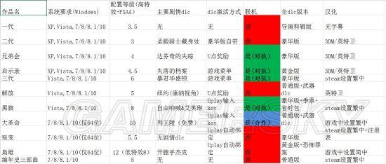 《刺客信条》全系列购买激活汉化教程_刺客信条1