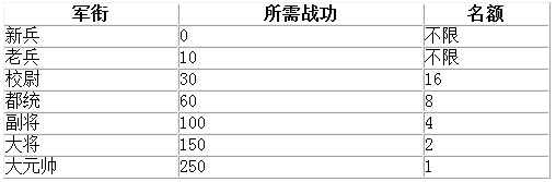 《魔侠传》激情版帮派联赛详细攻略