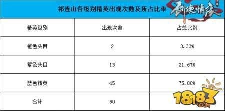 剑侠情缘移动版-祁连山地图恶徒坐标一览