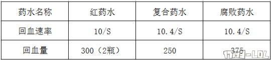 6.22出门装大比拼 长剑也可完爆多兰剑？