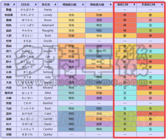 《口袋妖怪日月》孵蛋种族值与技能努力值攻略