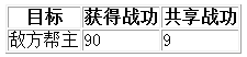 《魔侠传》激情版帮派联赛详细攻略