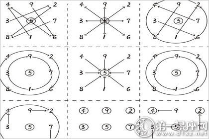 奇易八字免费算命网,命之归宿 从洛书九宫图看你的性格 