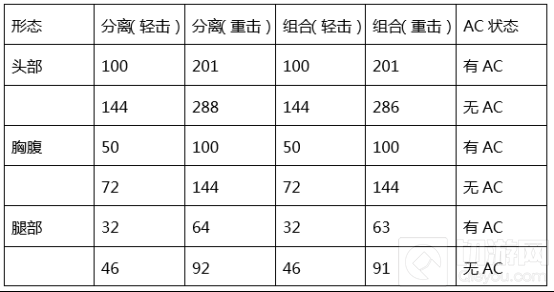 穿越火线：枪战王者-楼兰杖刀评测 带你感受楼兰的柔美与愤怒