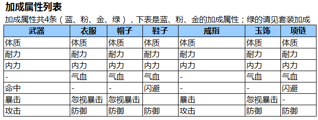 《魔侠传》装备攻略之入门篇