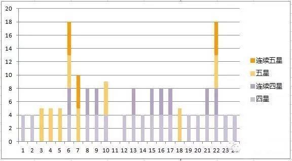 阴阳师-御魂10层收益分析:一天20个6星