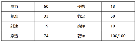 穿越火线：枪战王者-【火线情报局】战斗民族新型杀器 强势机枪PKP