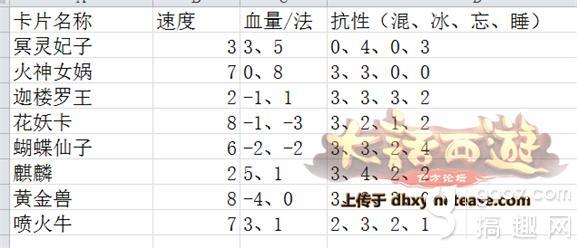 大话西游-手游大众队pk属性卡选择 变身卡选择攻略