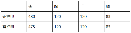 穿越火线：枪战王者-大神评测：S1冠军纪念版系列武器 AWM