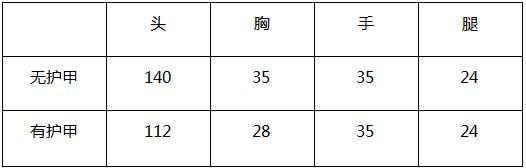 穿越火线：枪战王者-大神评测：御龙套装之AK47-御龙