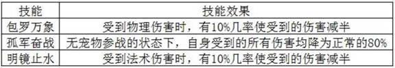 梦幻诛仙手游-1-18阶羽翼技能使用性分析