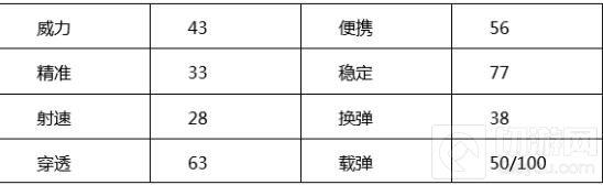 穿越火线：枪战王者-斯太尔天使怎么样 天使实战能力评测