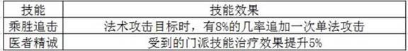 梦幻诛仙手游-1-18阶羽翼技能使用性分析