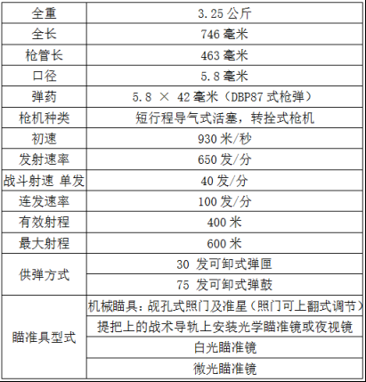 穿越火线：枪战王者-【火线情报局】犯我中华者虽远必诛 QBZ95-战龙