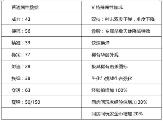 穿越火线：枪战王者-斯泰尔天使——无限接近于神的实力