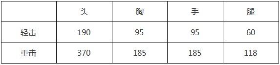 穿越火线：枪战王者-大神评测：百变神器 利刃擎天